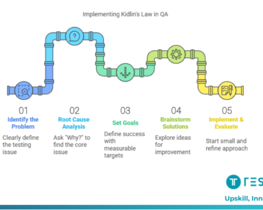 Simplifying Problem-Solving for QA Engineers