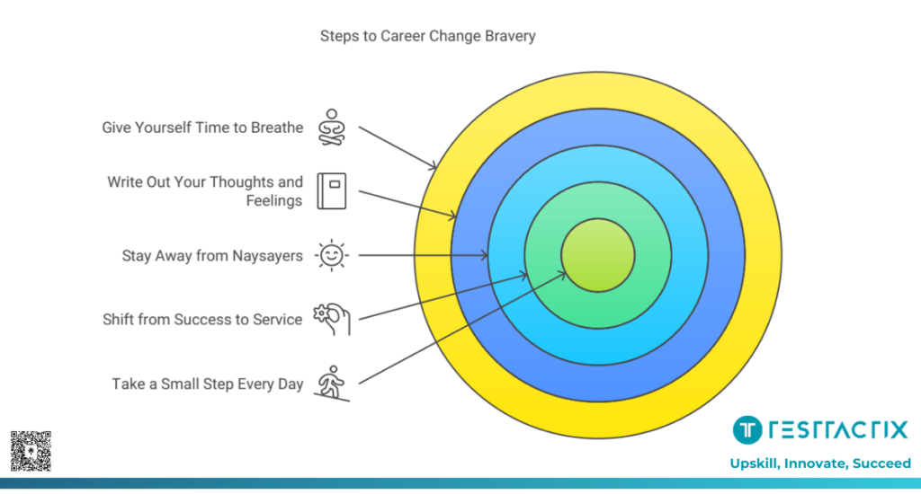 How to Be Brave When Making a Big Career Change
