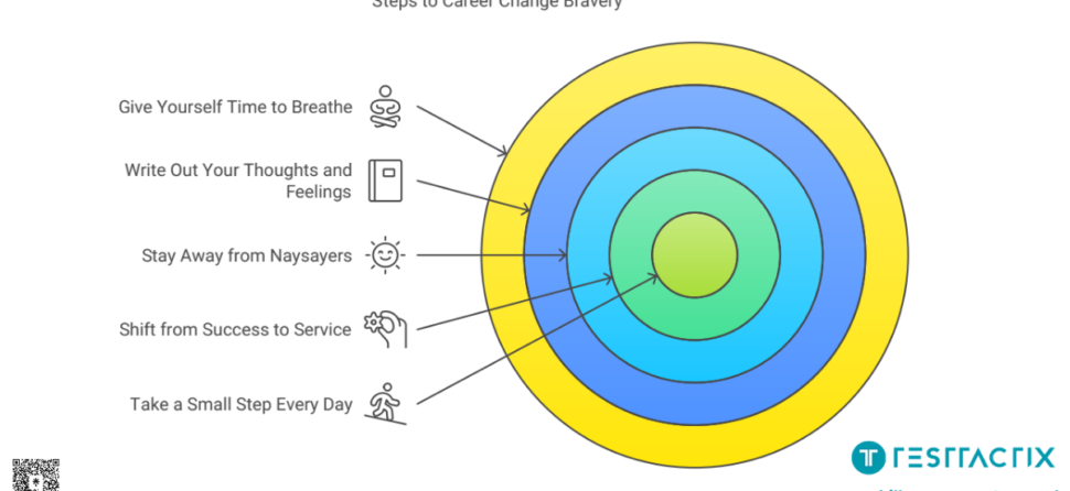 Career Change Advice for QA Engineers | How to Be Brave