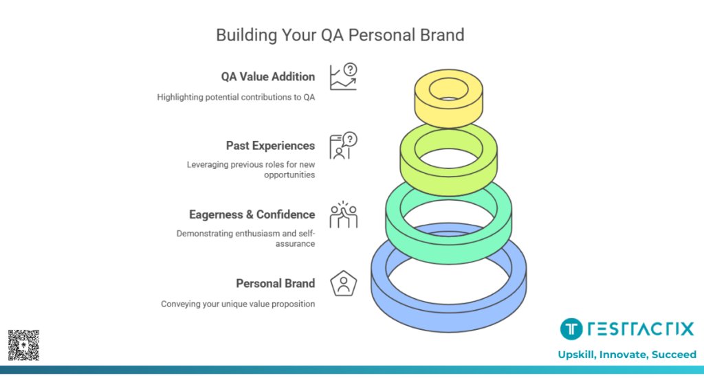 How to Land a QA Job Without Experience