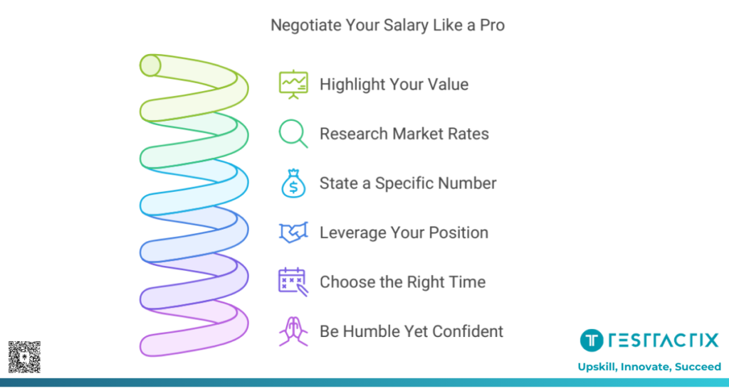 Master the Art of Salary Negotiation