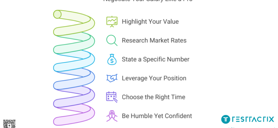Master the Art of Salary Negotiation with These 6 Essential Tips!