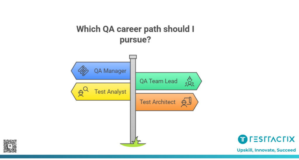 High-Paying QA Roles