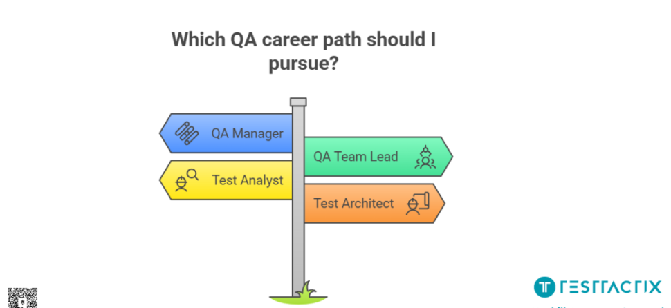 5 High-Paying QA Roles to Aim for After Your First Testing Job