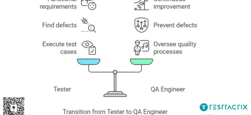Tester vs. QA: The Key to Leveling Up Your Career!