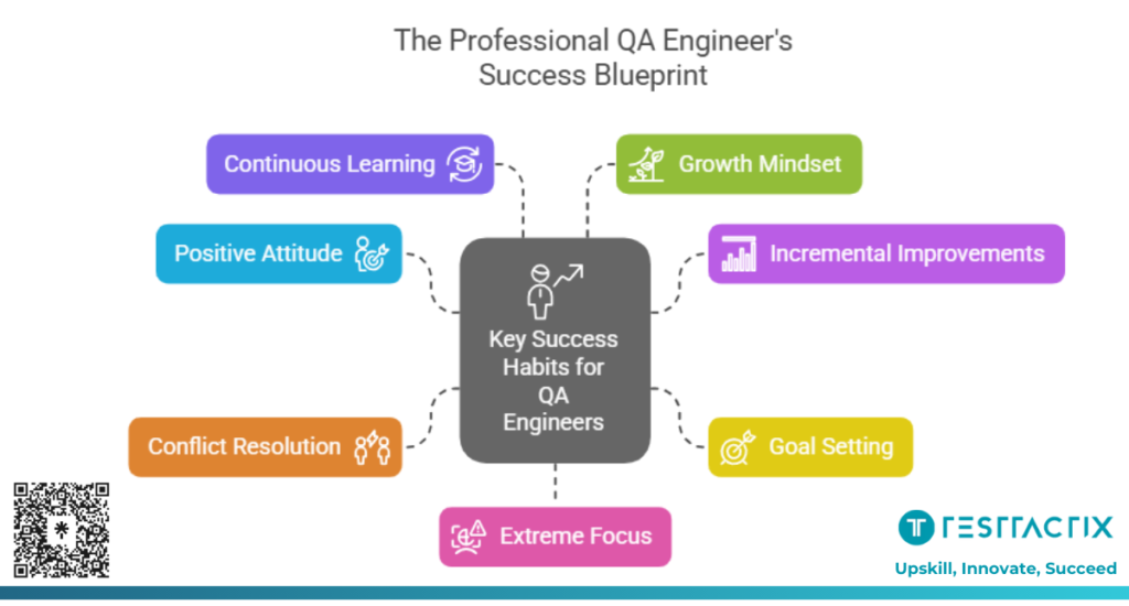The Professional QA Engineer's Success Blueprint