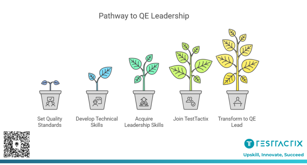 Blueprint to Becoming an Exceptional QA Lead