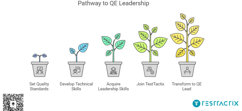 A Quality Engineer’s Blueprint to Becoming an Exceptional QA Lead