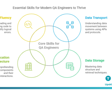 Will QA Roles Still Exist in the Next 3–5 Years?